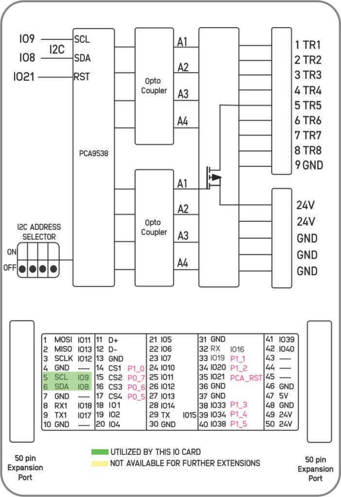NORVI X-Q8 Block Diagram