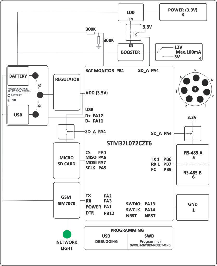 EC-M12-BC-C6-C-B BLOCK DIAGRAM