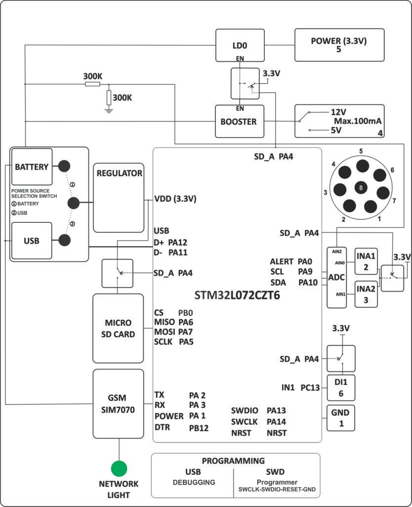 EC-M12-BC-C6-C-D BLOCK DIAGRAM UPDATED