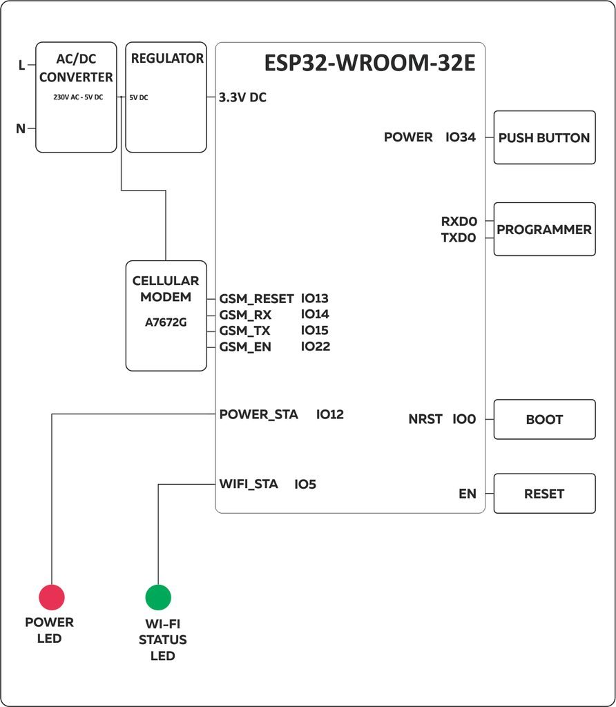 NORVI-WG-ECO BLOCK DIAGRAM