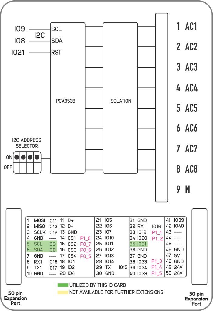 NORVI X-DA8 BLOCK DIAGRAM