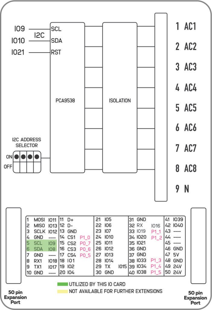 NORVI-WG-ECO-1_BLOCK DIAGRAM