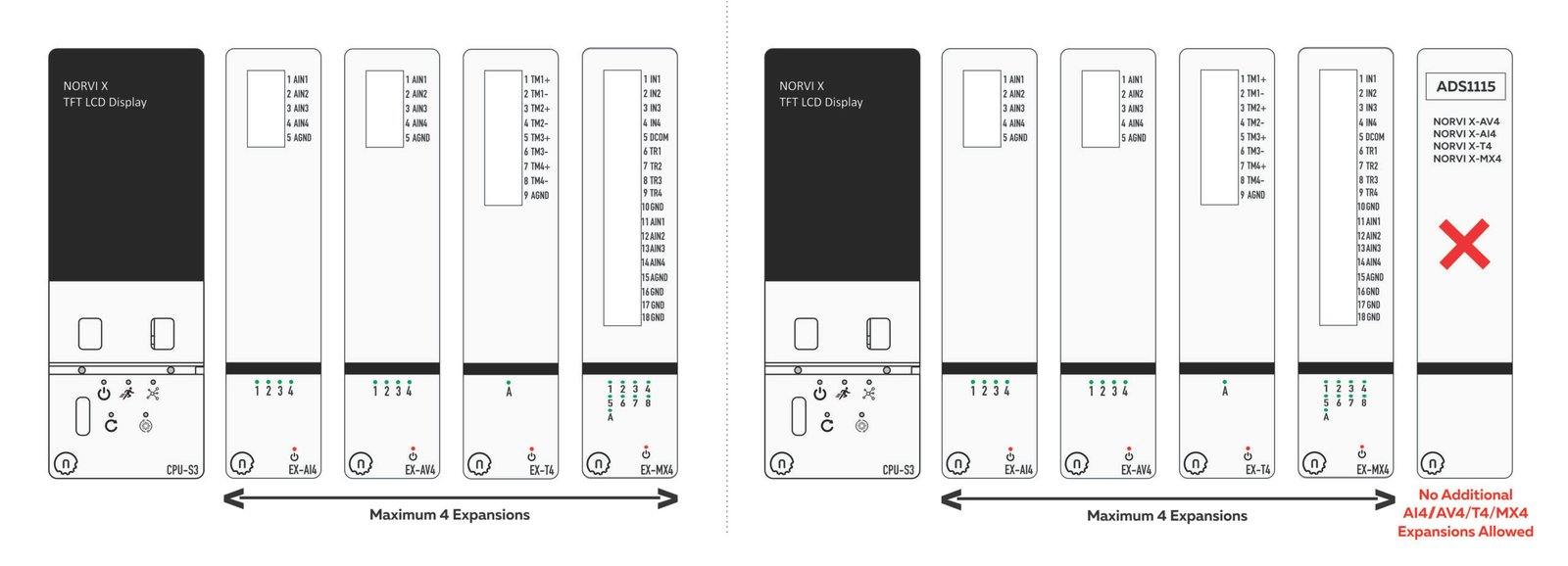 ADS1115 NORVI X expansion module capacity and address limitations