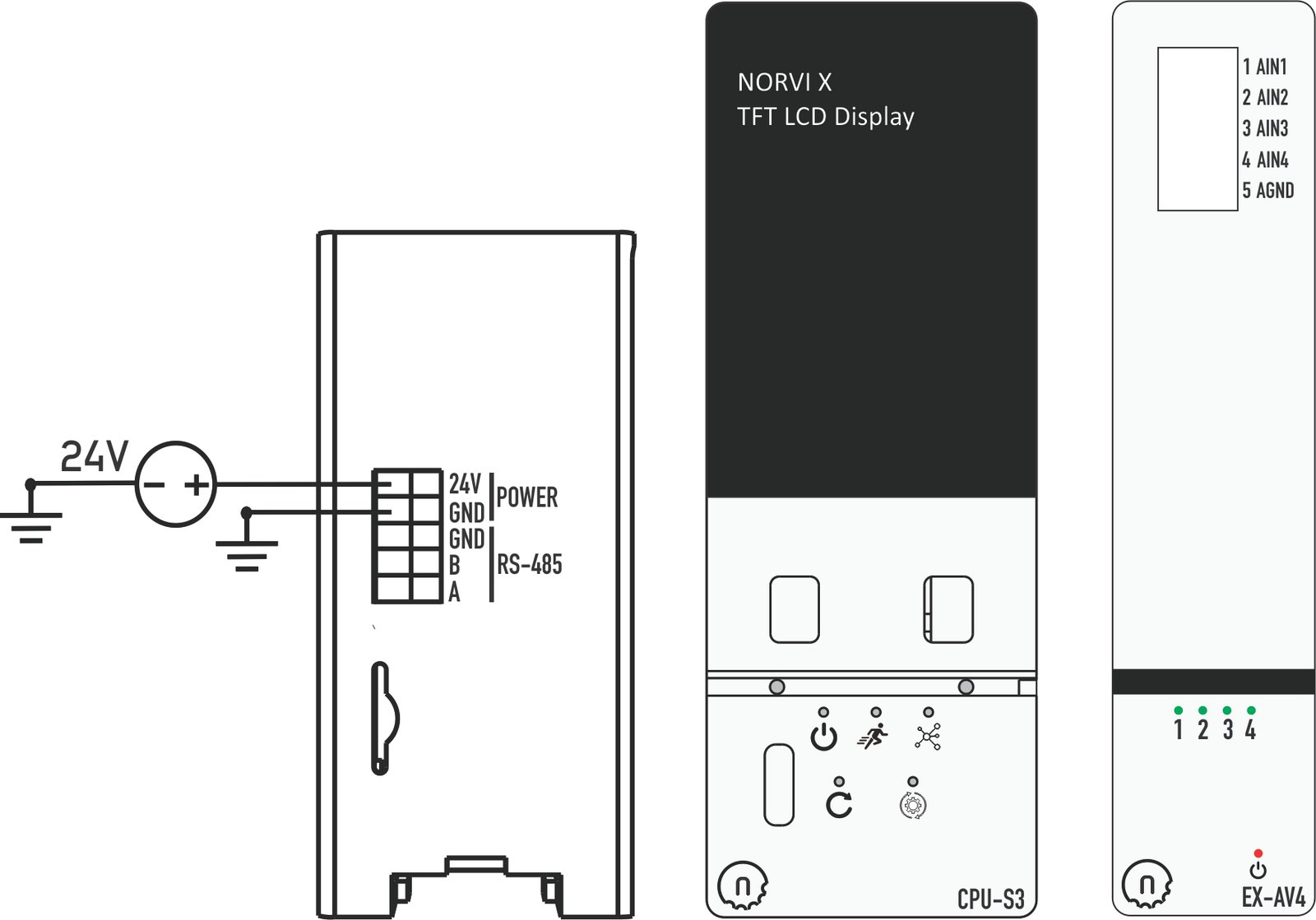 NORVI CPU Controller with NORVI X-AV4 Expansion Module