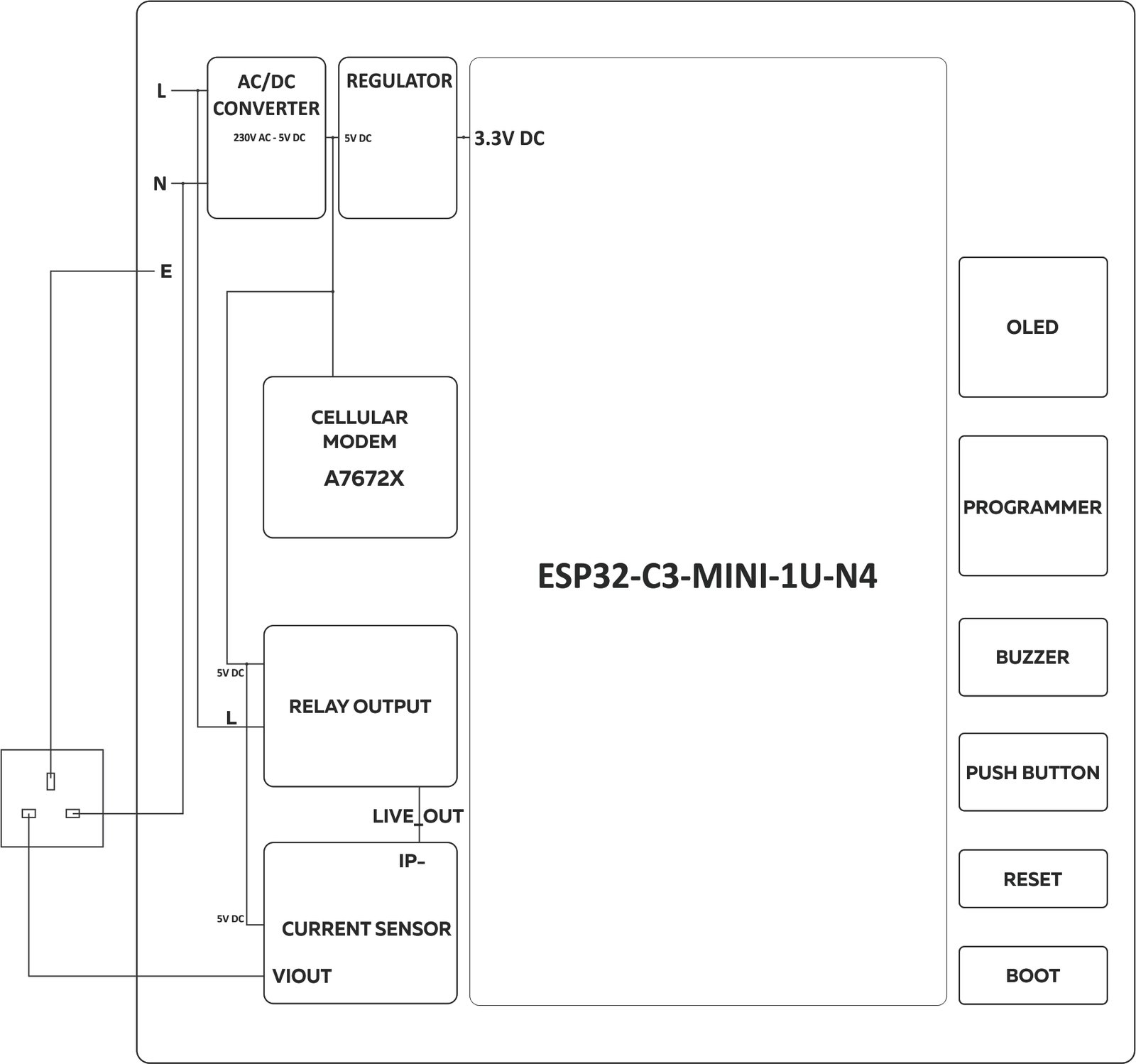 NORVI-DMS-GATEWAY-13A-LTE Product Block Diagram