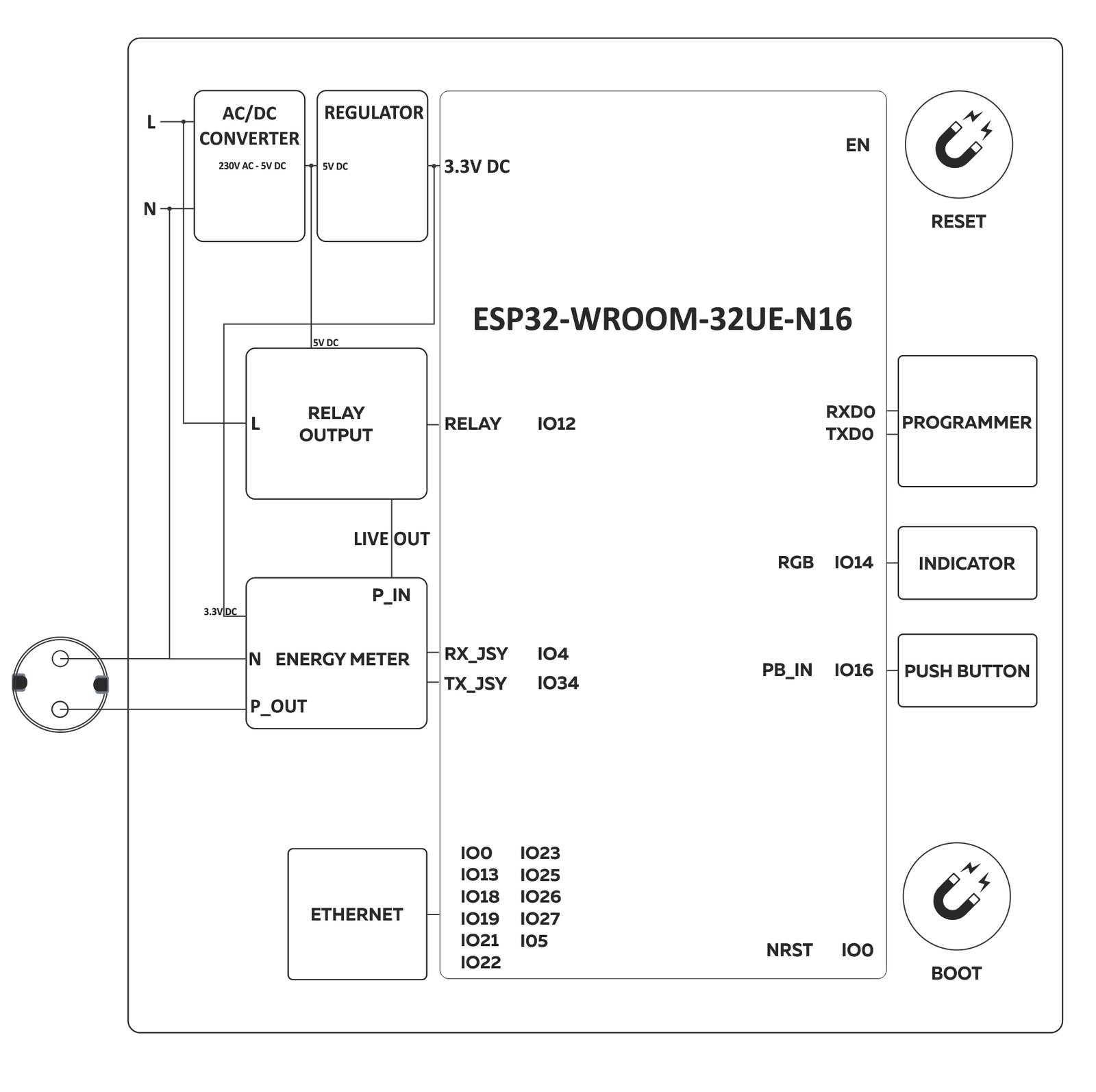 NORVI-SMP-R12-V9.1 IP44 Product Block Diagram