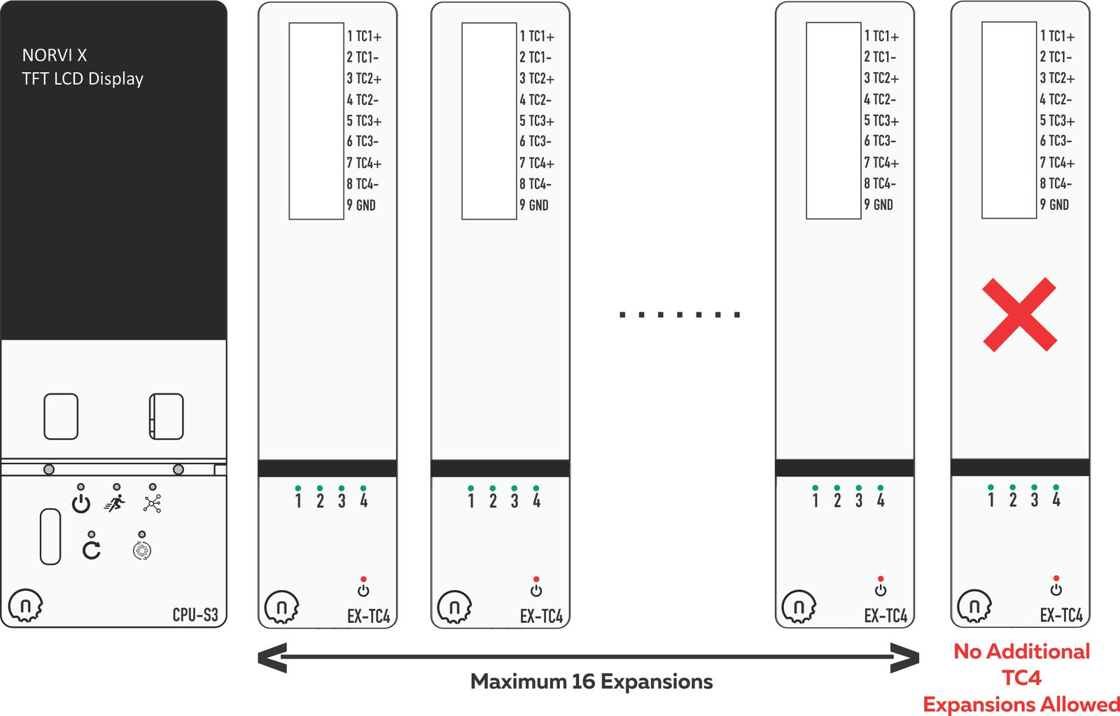 Maximum NORVI X-TC4 expansion modules and STM32 I2C addressing