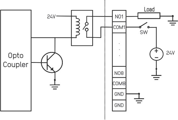 NORVI X-R8 relay output terminal wiring