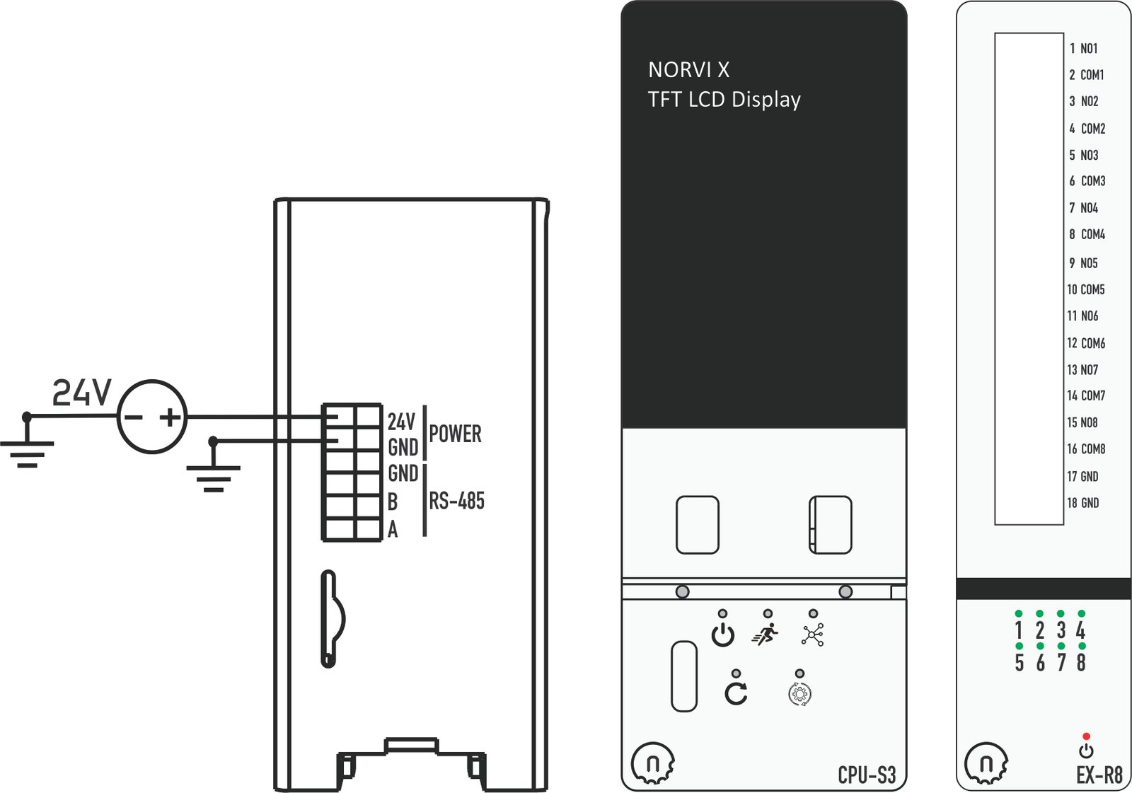 NORVI X-R8 terminal layout