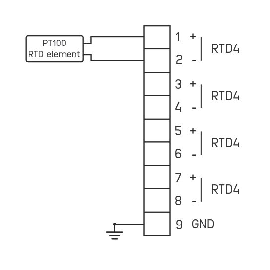 Figure 1: NORVI X-RTD4 Input Terminal Wiring