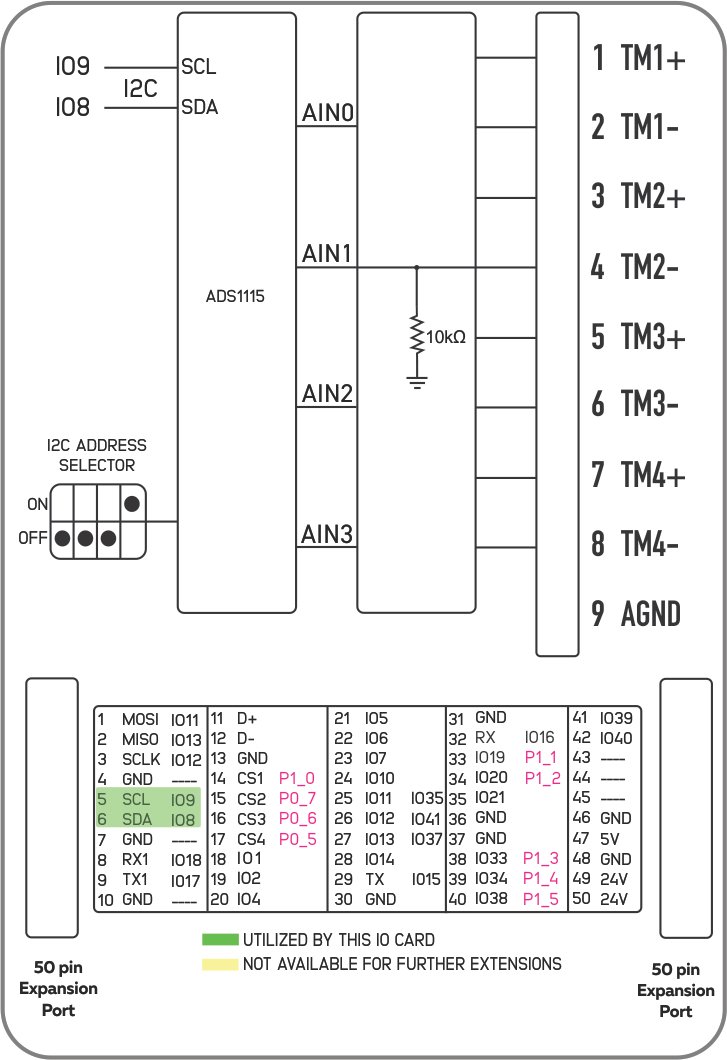 NORVI X-T4 thermistor input expansion module summary
