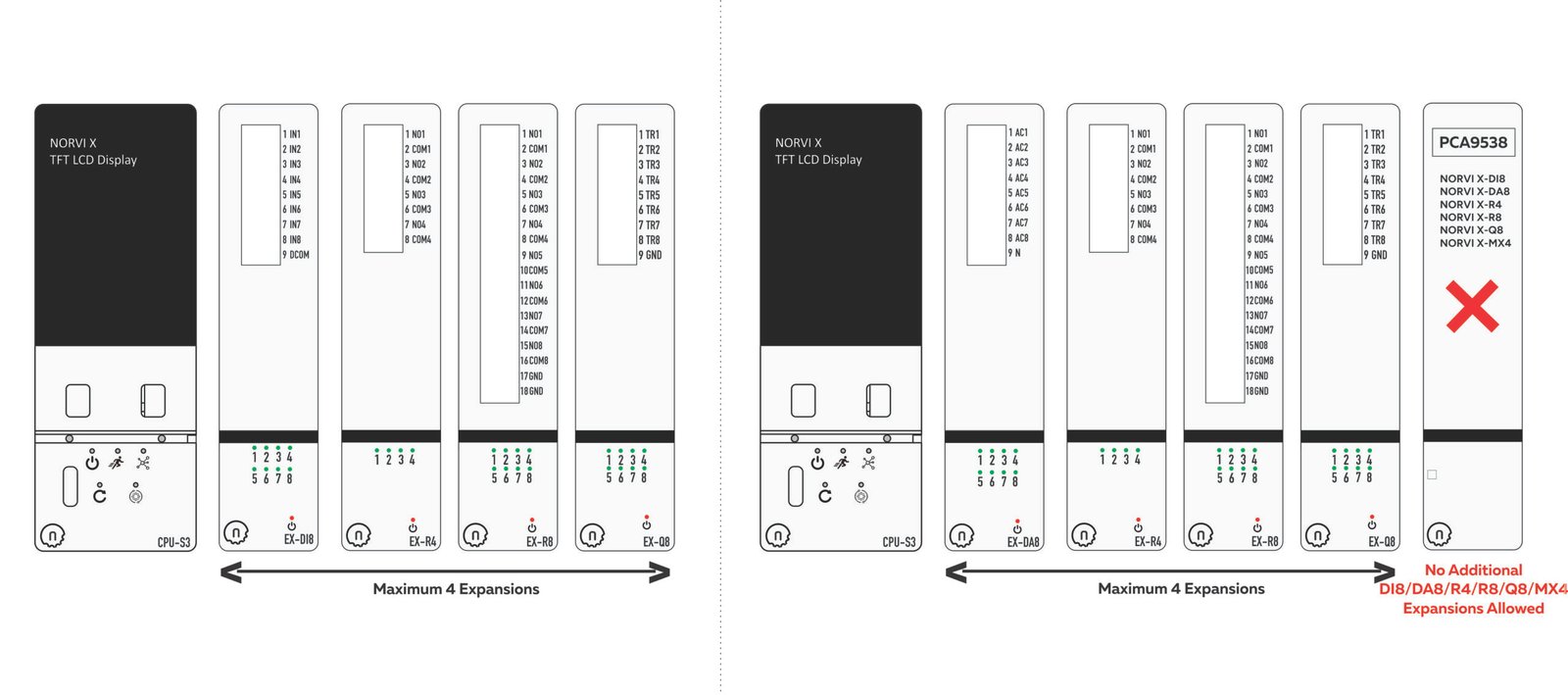 PCA9538 NORVI X expansion module capacity and address limitations