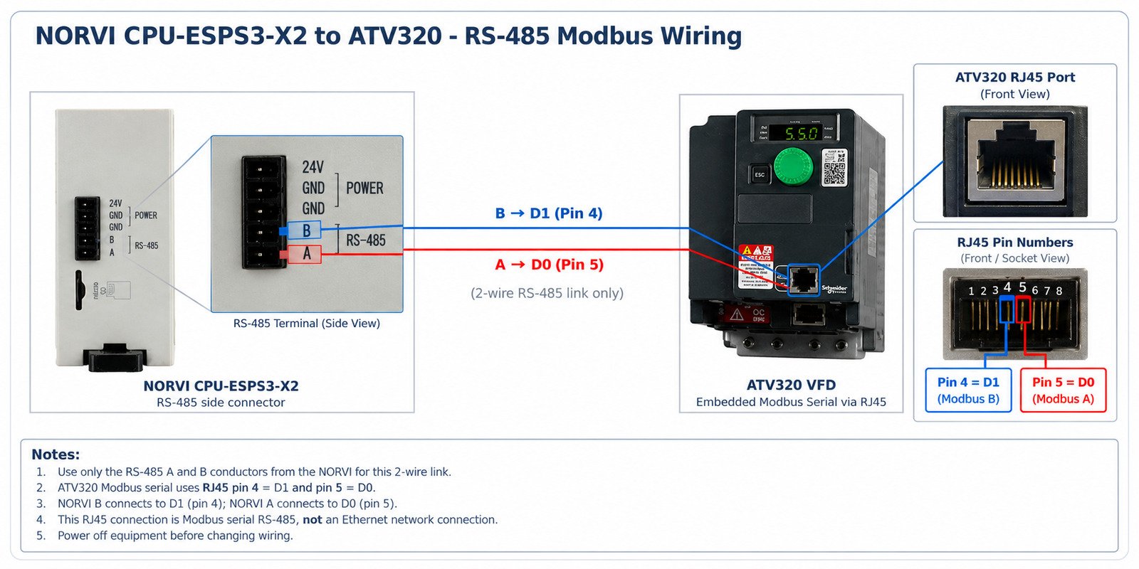 Figure 3 - RS-485 wiring: only the A and B lines are connected, straight from the NORVI's RS-485 output to the ATV320's embedded Modbus port.