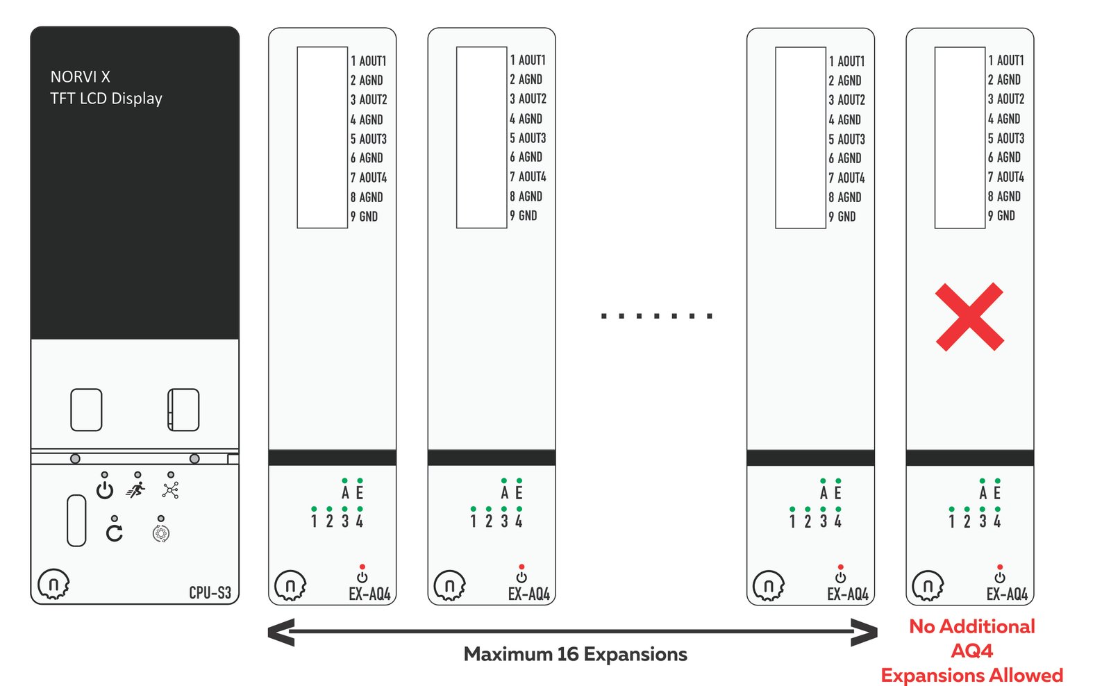 Maximum NORVI X-AQ4 expansion modules and STM32 I2C addressing