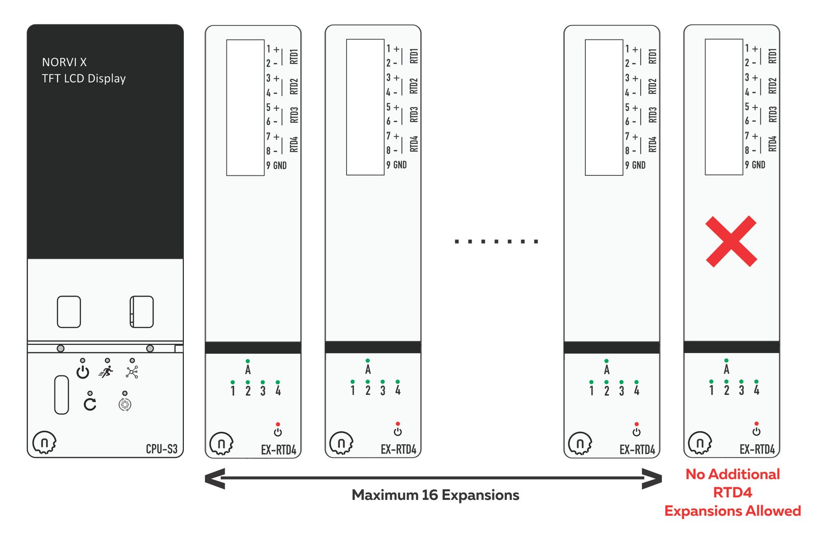 Maximum NORVI X-RTD4 expansion modules and STM32 I2C addressing