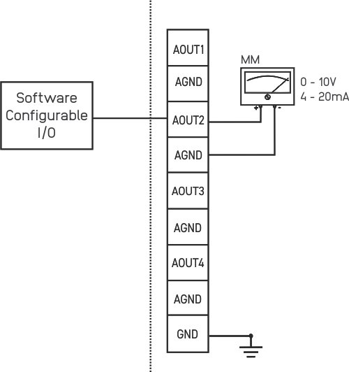 Figure 1: NORVI X-AQ4 Analog Output Terminal Wiring