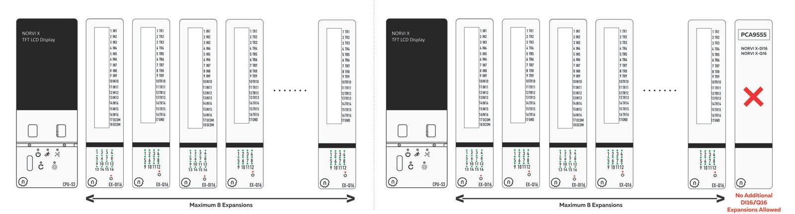 PCA9555 NORVI X expansion module capacity and address limitations