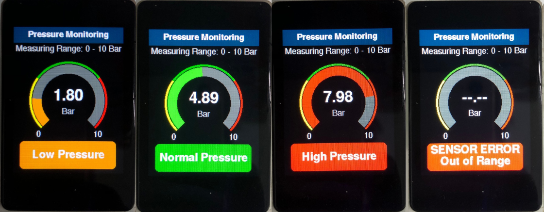 Figure 4: Low, normal, high and sensor-fault screens on the X-CPU display