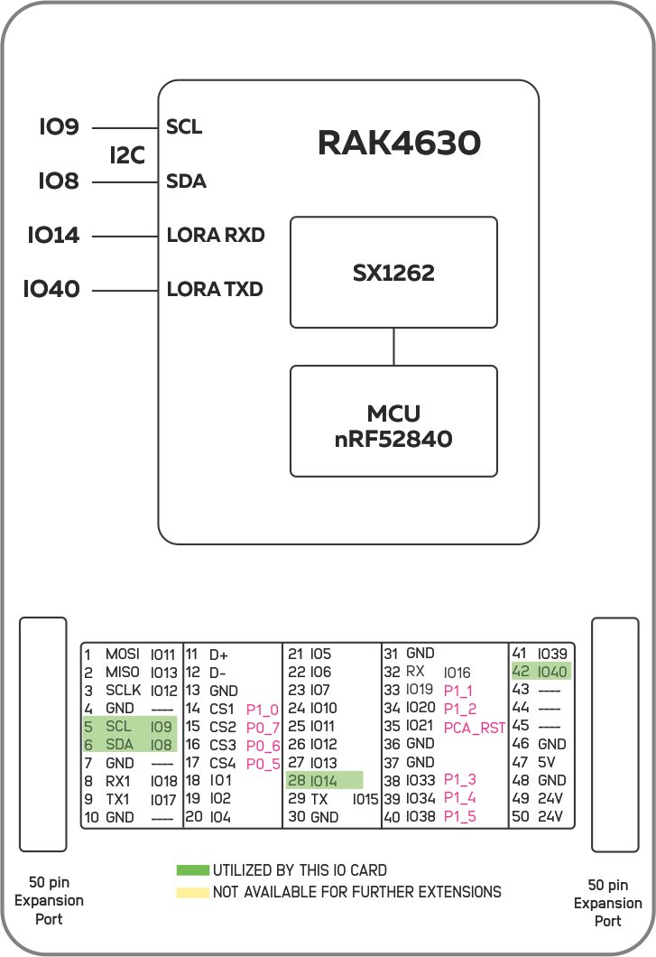 Product Block Diagram