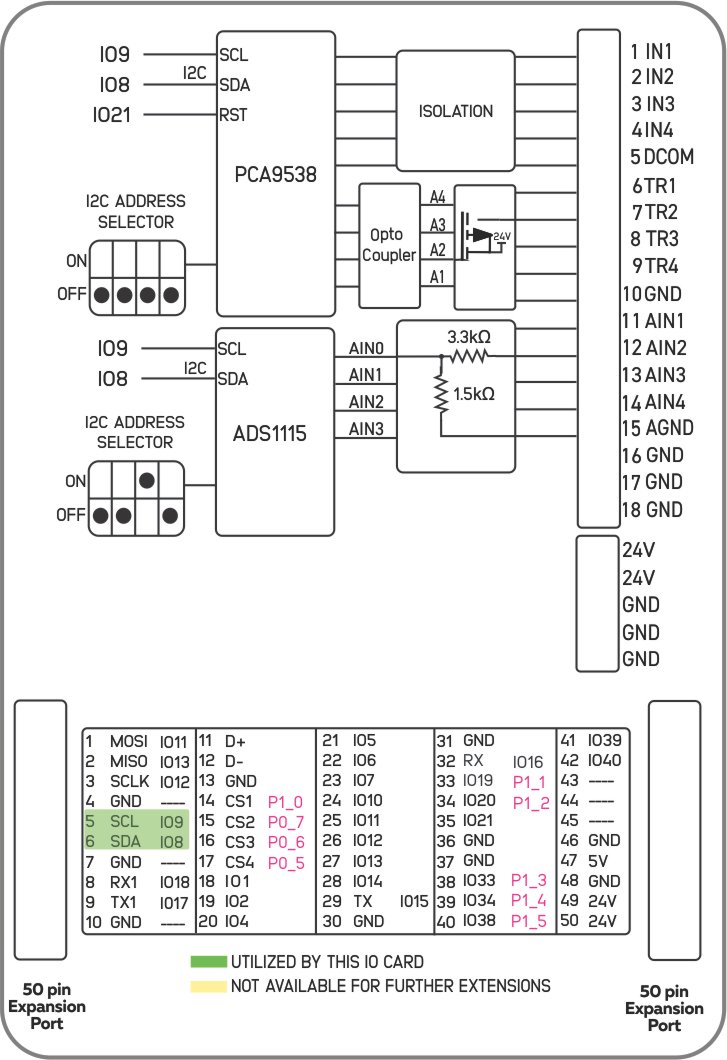 Product Block Diagram