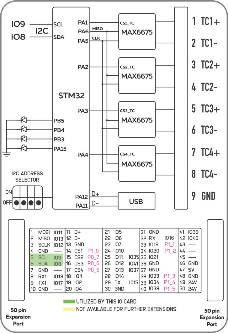 NORVI X-TC4