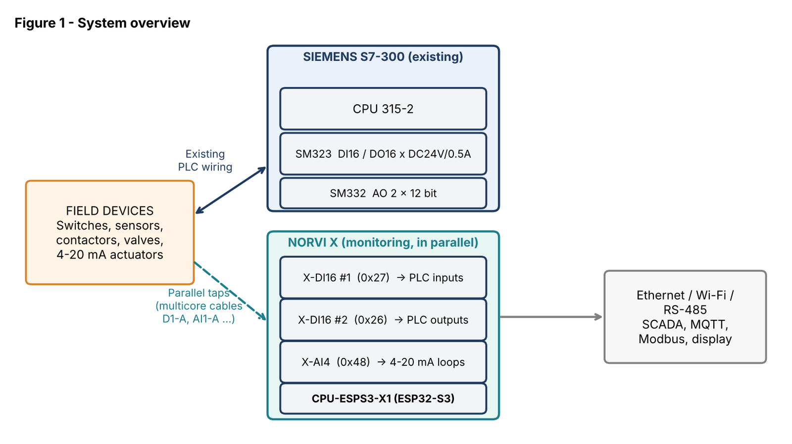 Figure 1 - System overview