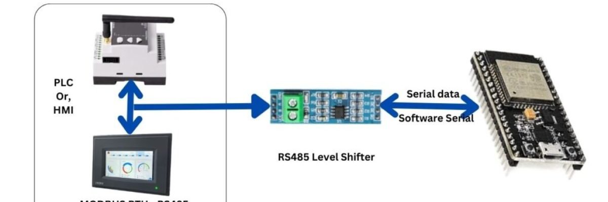 NORVI Controllers for Modbus with ESP32
